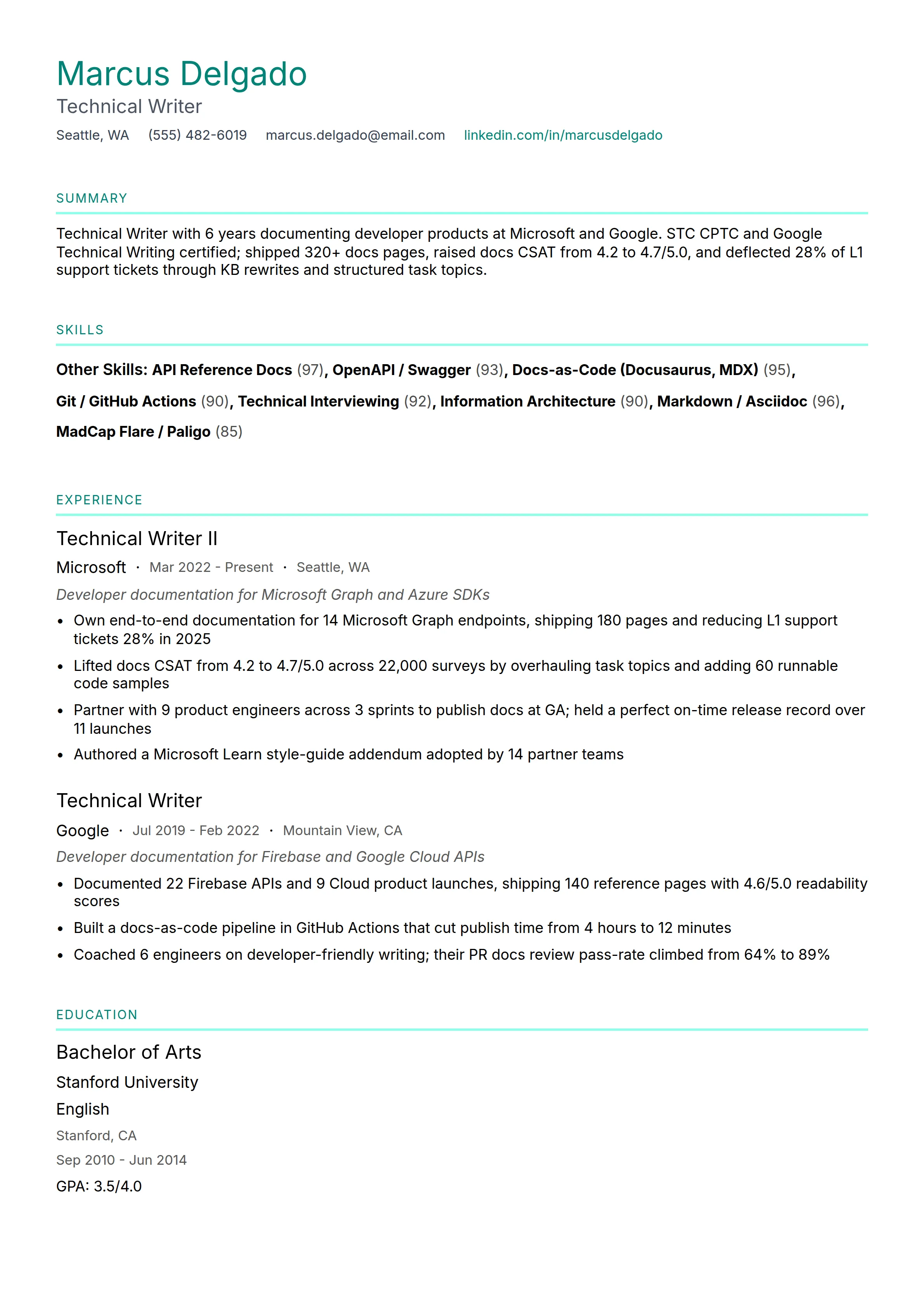 20 Writer Resume Examples & Guide for 2026